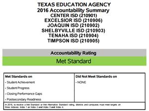 All Shelby County schools received a 'Met Standard' Accountability Rating for 2016.